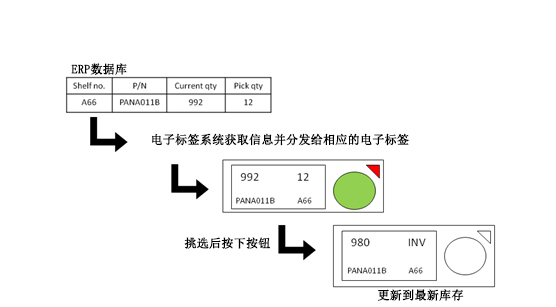 无线按灯拣货过程.jpg