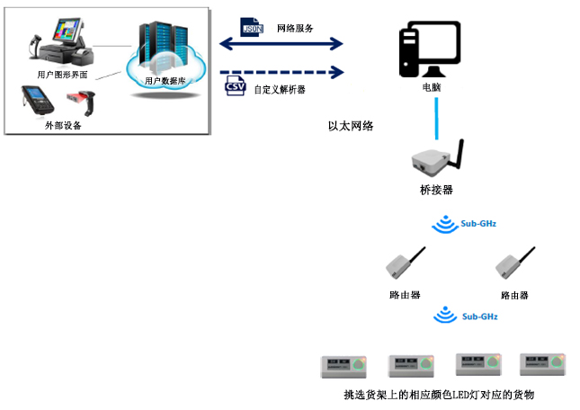 电子墨水无线标签系统架构.jpg 电子墨水无线标签系统架构.jpg