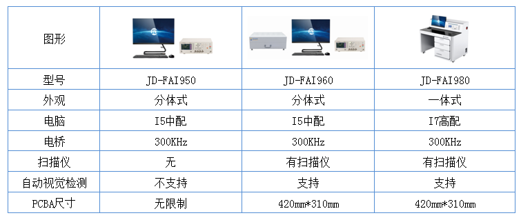 型号对比.png